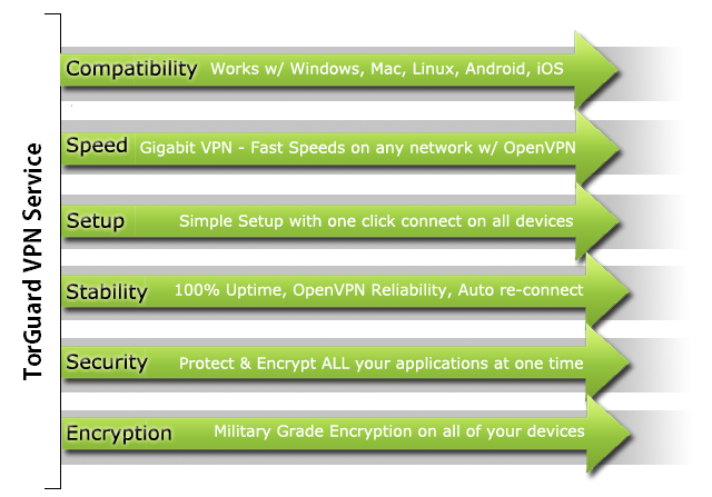 Proxy Service Diagram